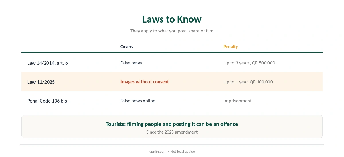 Qatar's online laws: false news, images without consent and the penal code