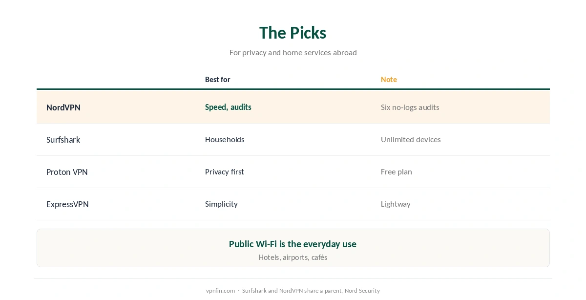 VPN for Qatar picks: NordVPN, Surfshark, Proton VPN and ExpressVPN compared