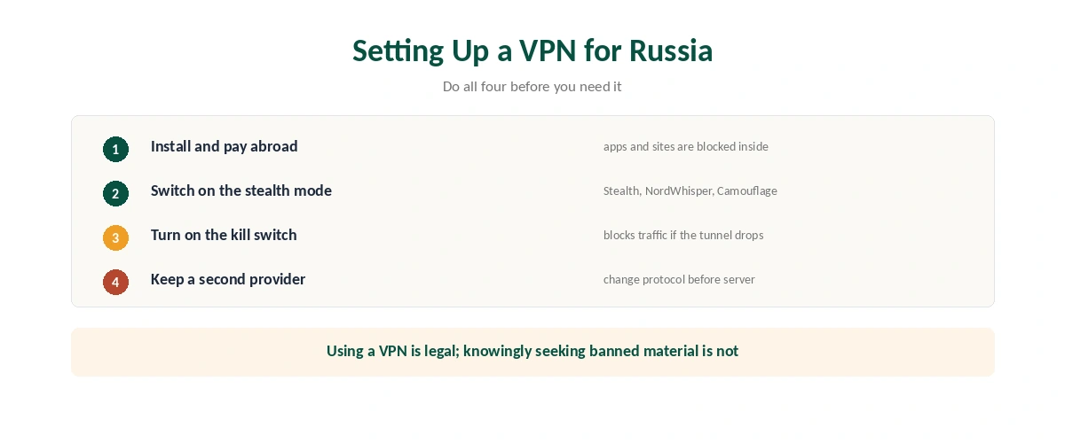 Setting up a VPN for Russia: install and pay abroad, switch on stealth, turn on the kill switch, keep a second provider