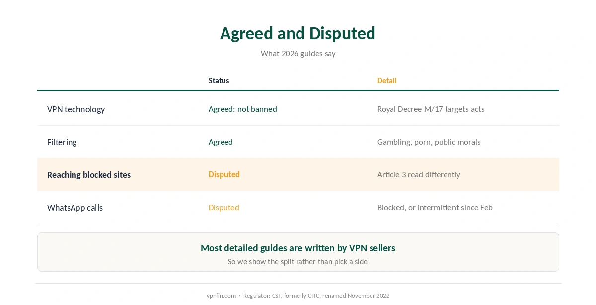 VPN for Saudi Arabia: where 2026 guides agree and where they disagree