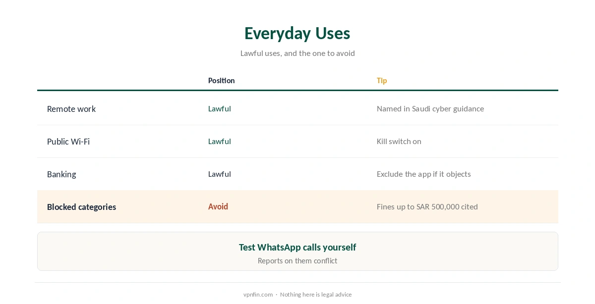 VPN for Saudi Arabia: remote work, public Wi-Fi and banking are lawful; blocked categories are off limits