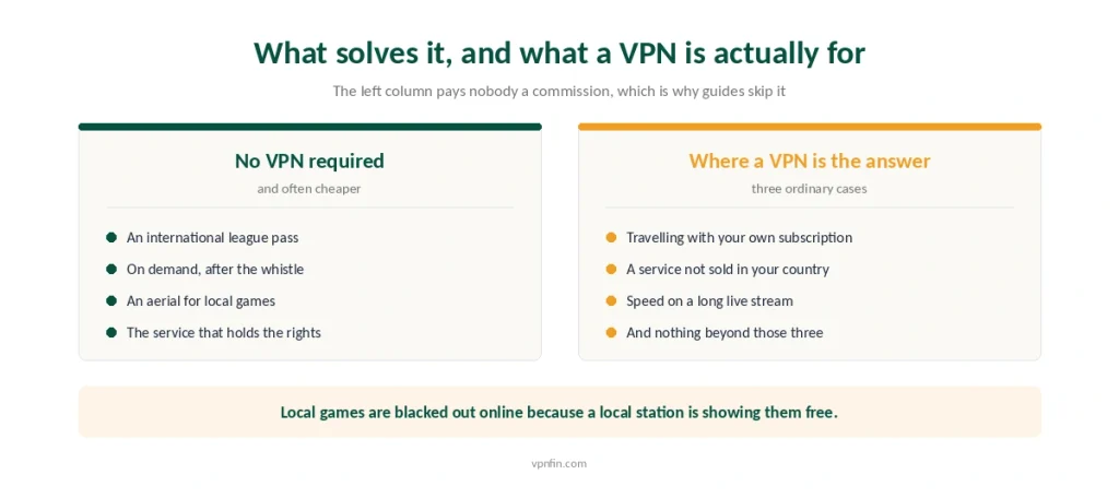 Routes to a blacked-out game that need no VPN, and the three cases where a VPN is the right answer