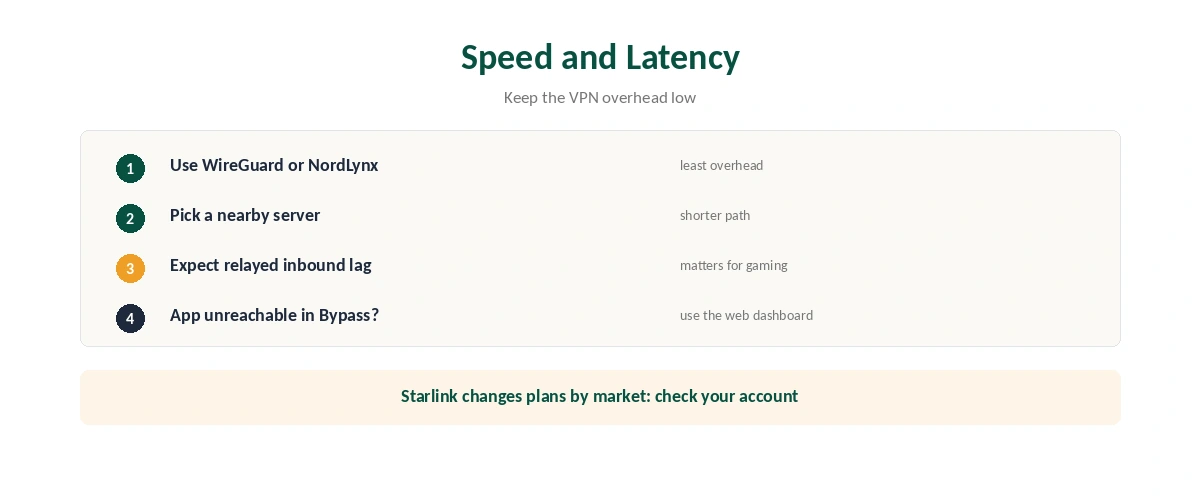 VPN for Starlink: speed, latency and protocol advice