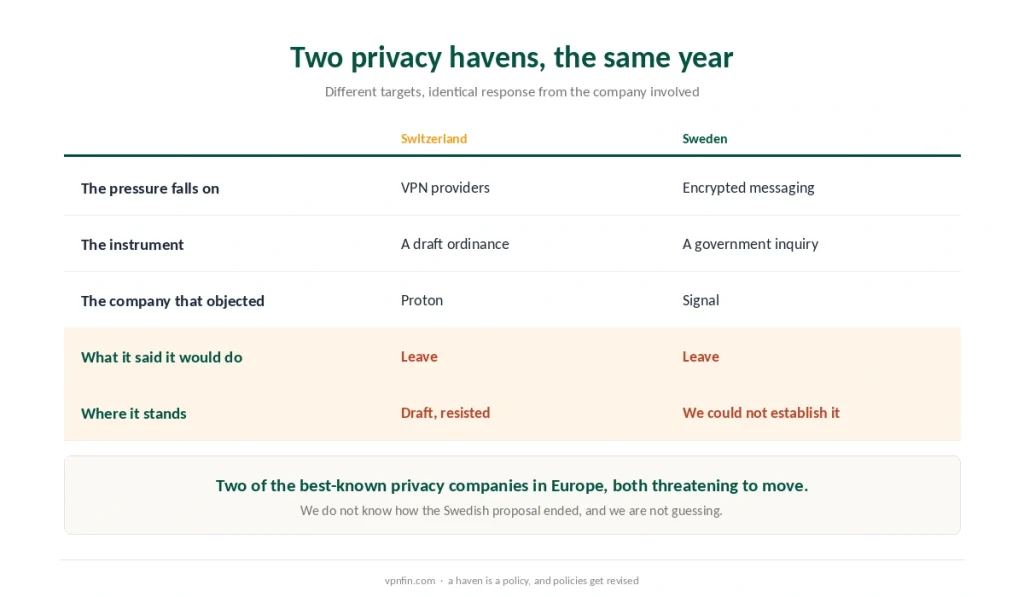 Switzerland and Sweden compared by what their proposals target and how the affected companies responded