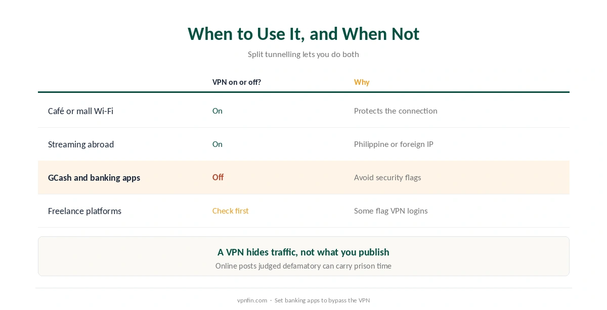 VPN for the Philippines: when to use it, and when to keep banking apps like GCash on your normal connection