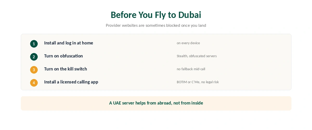 Before you fly to Dubai: install the VPN at home, turn on obfuscation and the kill switch, and install licensed calling apps