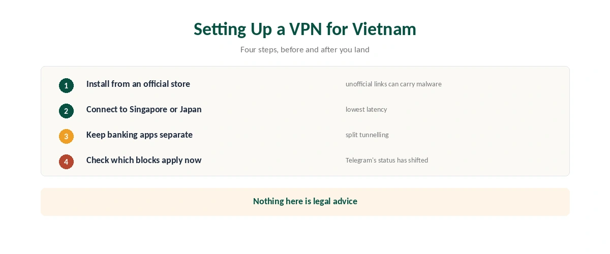 Setting up a VPN for Vietnam: install from official stores, connect to Singapore or Japan, and keep banking apps separate