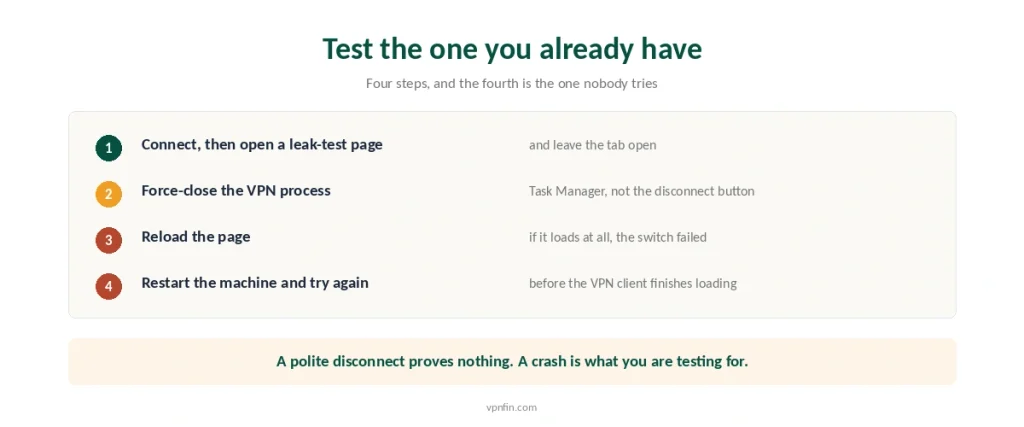 Four steps to test a VPN kill switch yourself, including the reboot case that most people never try
