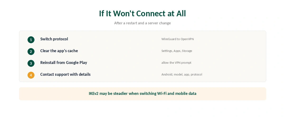 VPN not working on Android: four steps when the VPN won't connect at all