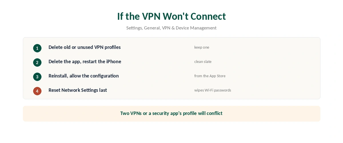 VPN not working on iPhone: the five steps to fix a VPN that won't connect