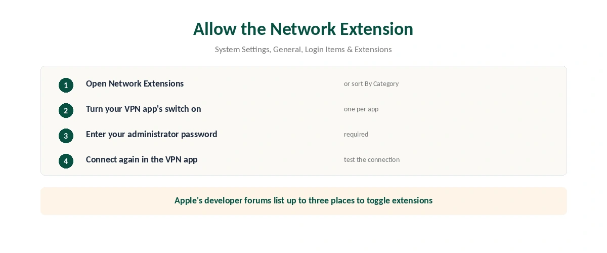 VPN not working on Mac: how to allow the VPN's network extension in System Settings