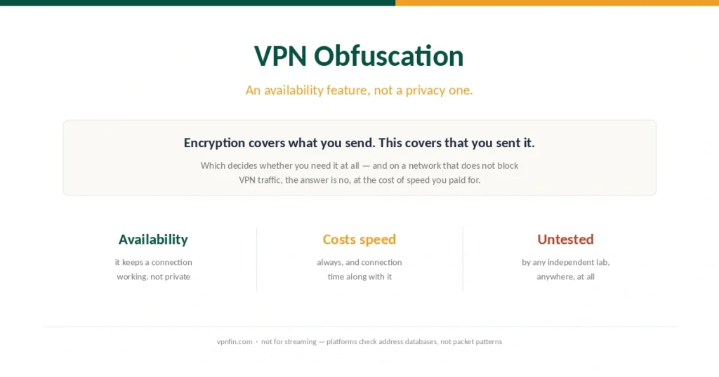 Cover for the VPN obfuscation guide, showing that it protects availability rather than privacy and that nobody tests it