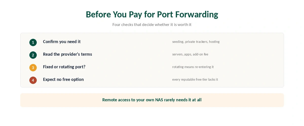 Four checks before choosing a VPN for port forwarding: need, provider terms, fixed or rotating port, and whether a free tier is enough