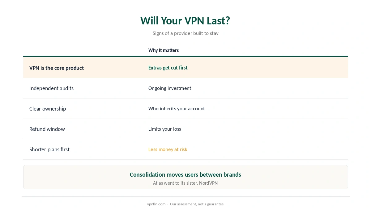 How to judge whether a VPN will last: core product, audits, ownership and refunds