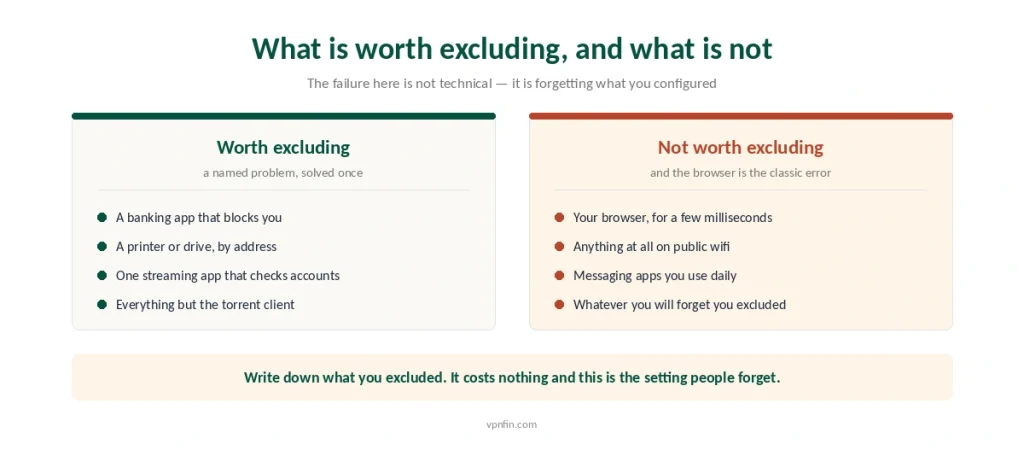What is worth routing outside a VPN tunnel and what should stay inside it