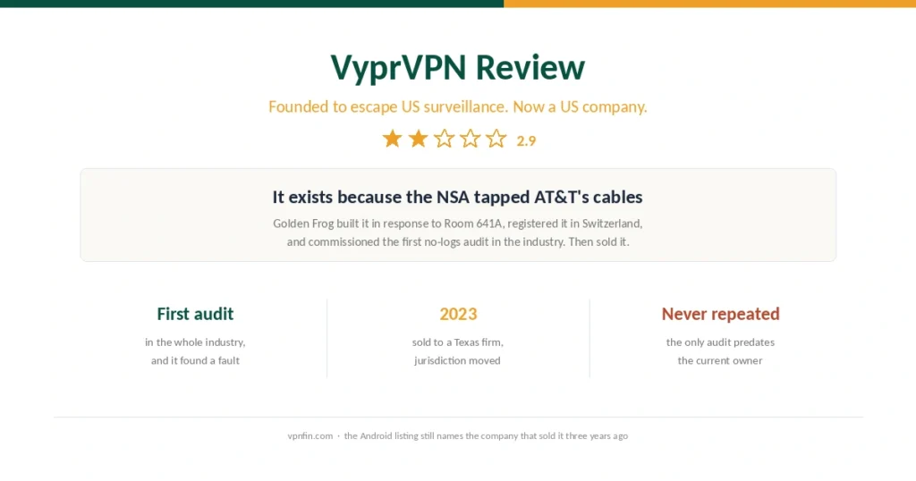 Cover for the VyprVPN review, showing its origin in the Room 641A revelation and its 2023 move to US ownership