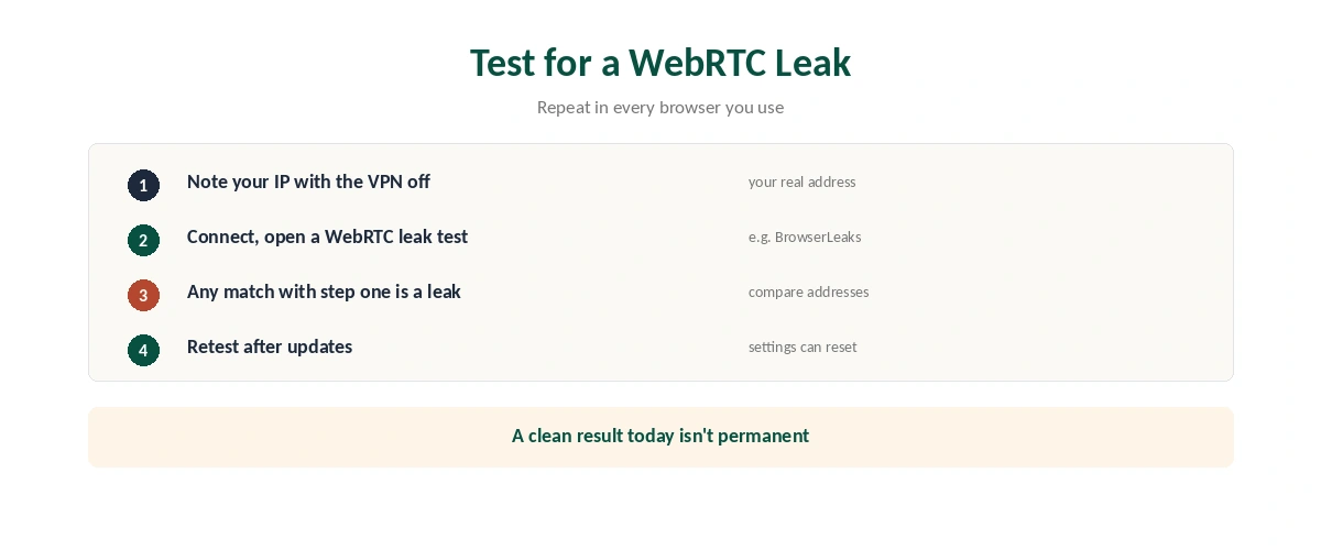 How to test for a WebRTC leak in five steps