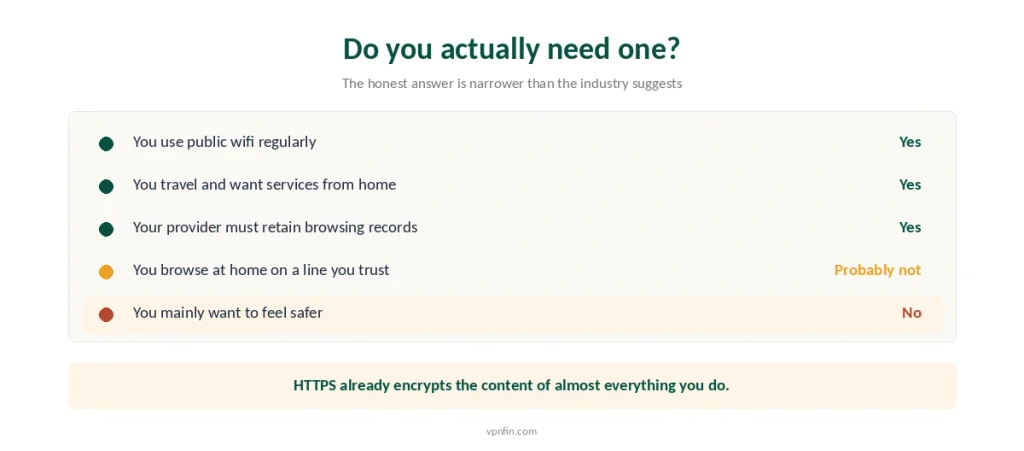 Five situations and whether a VPN is worth buying in each, from public wifi to simply wanting to feel safer