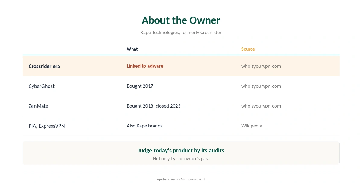 ZenMate's owner Kape: its Crossrider history and the VPN brands it owns