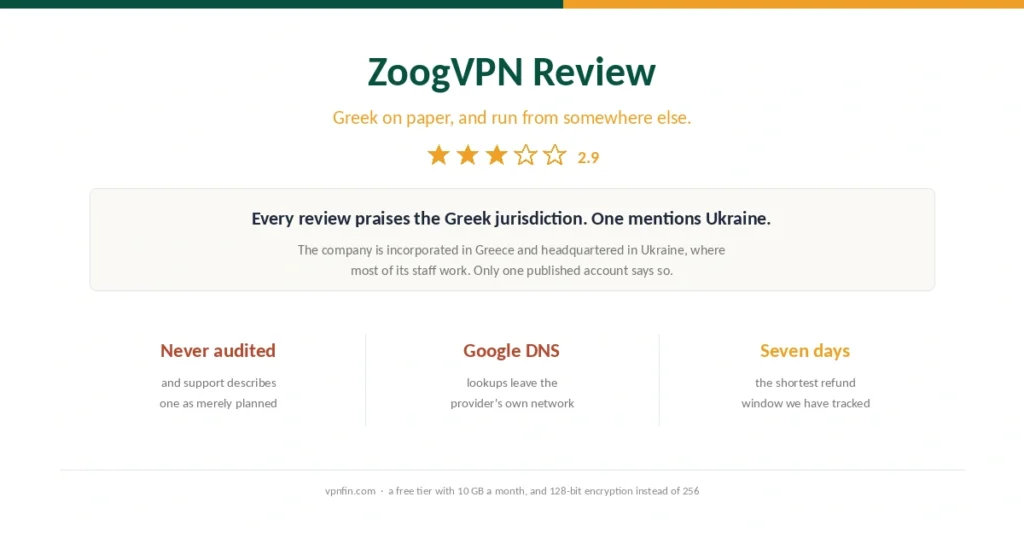 Cover for the ZoogVPN review, showing the gap between its registration and its operation