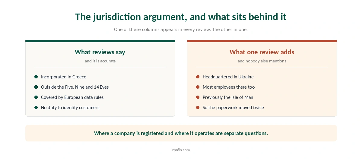 What reviews say about ZoogVPN's Greek jurisdiction and the operational detail one review adds