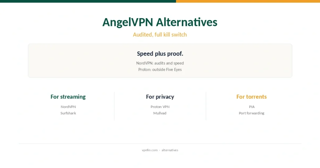 AngelVPN alternatives cover: audited VPNs with full kill switches compared with AngelVPN