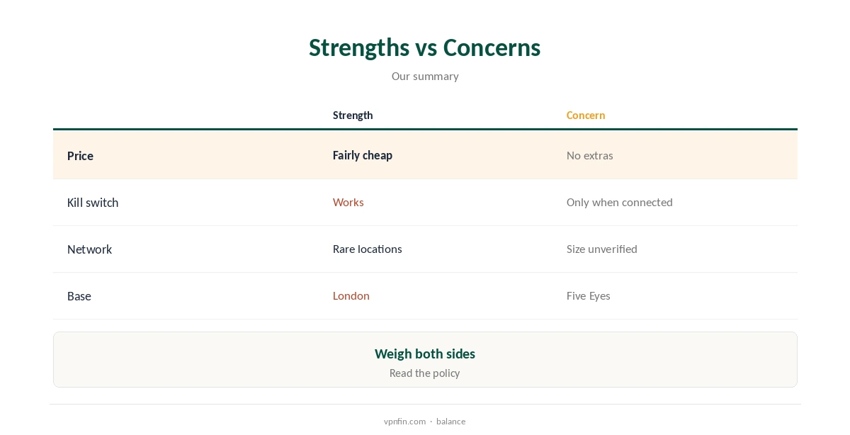 AngelVPN review: strengths and concerns compared