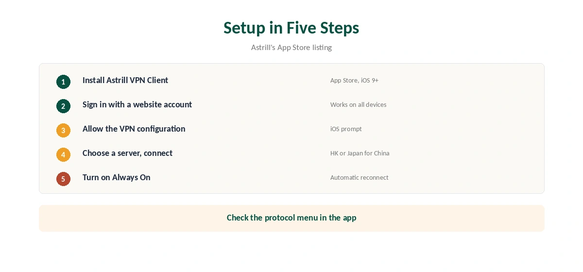 Astrill iOS setup in five steps, from App Store to Always On