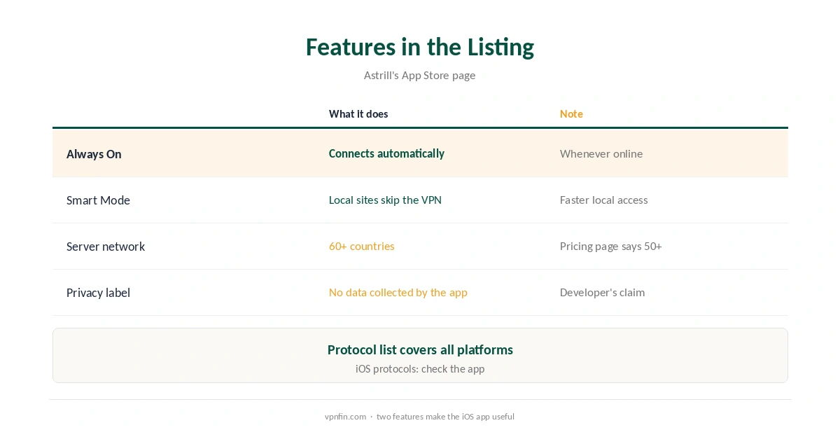 Astrill iOS features from the App Store listing