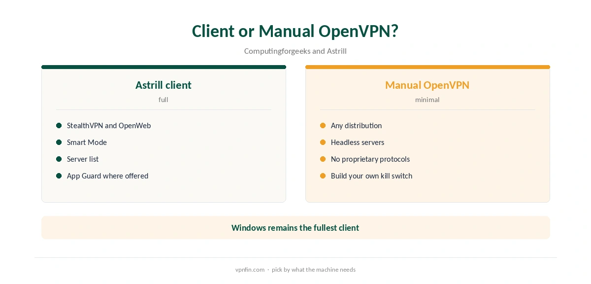 Astrill Linux: the Astrill client compared with manual OpenVPN