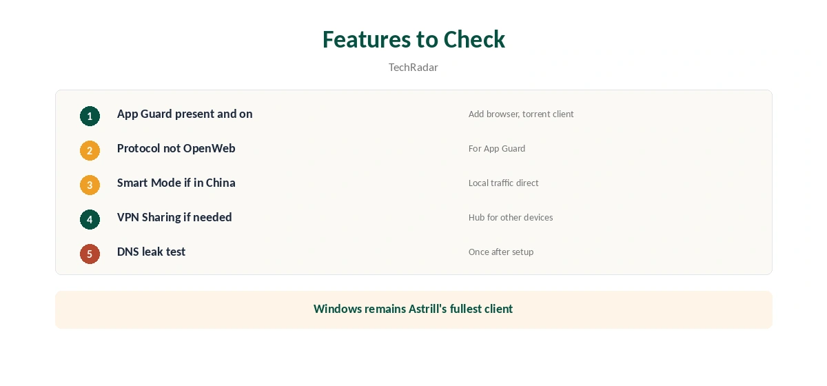 Astrill Mac: features to check after setup