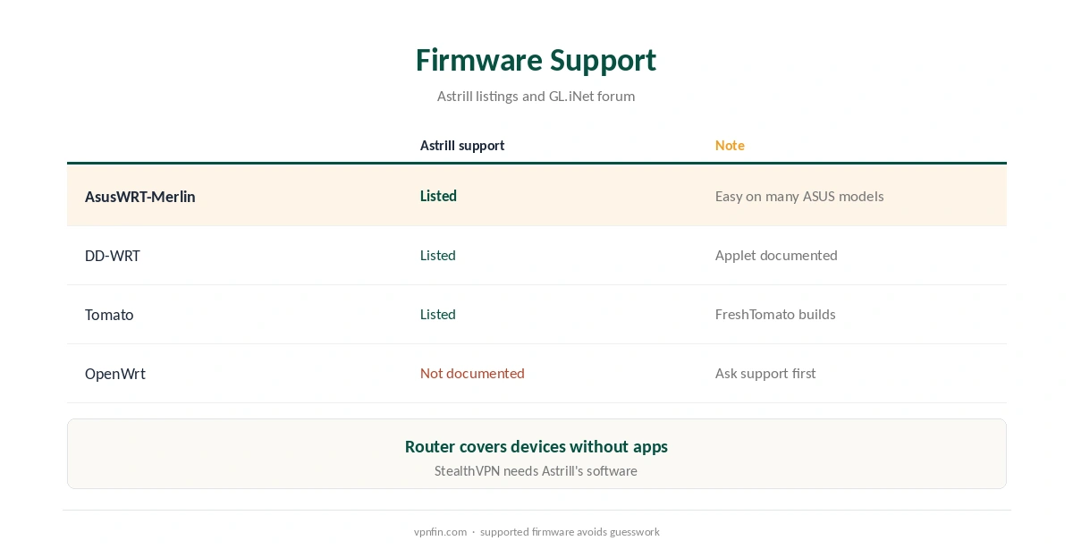 Astrill OpenWrt: firmware Astrill supports compared with OpenWrt