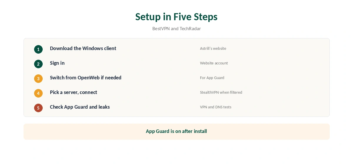 Astrill Windows setup in five steps, from installer to App Guard