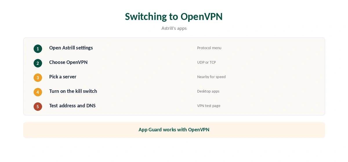 Astrill OpenVPN: switching protocol in the app in five steps