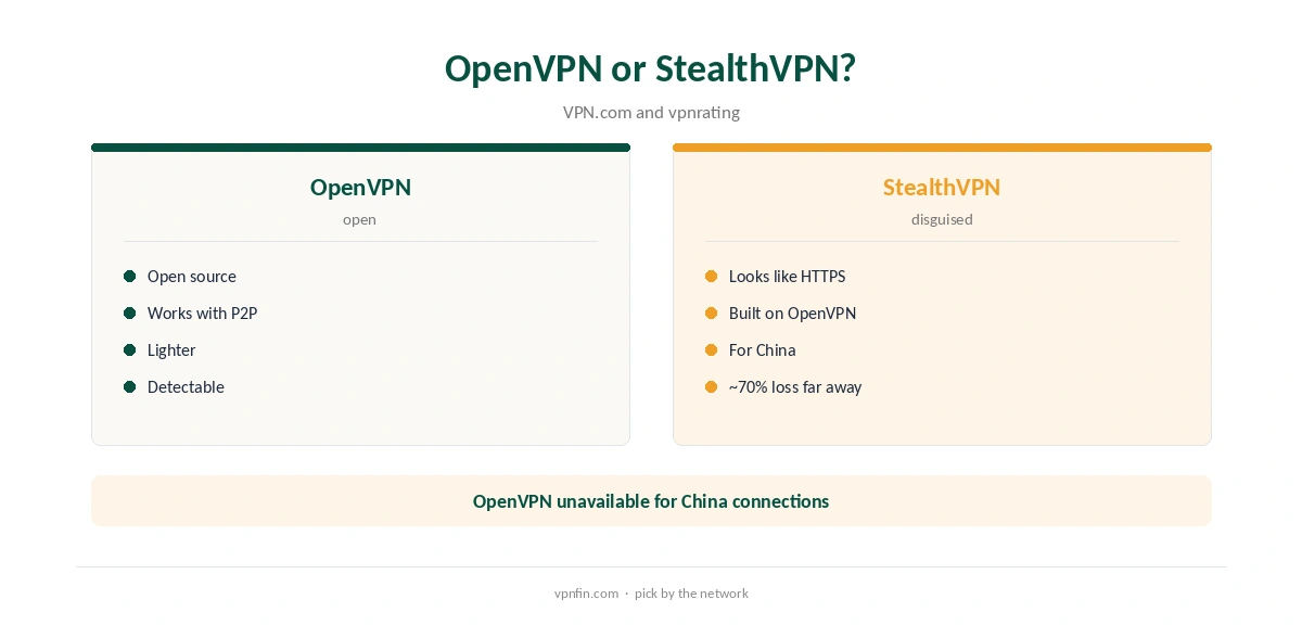 Astrill OpenVPN compared with StealthVPN