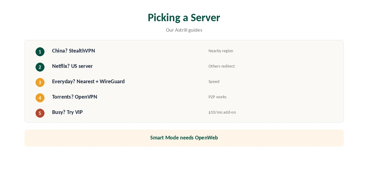 Astrill server list: picking the right server in five steps