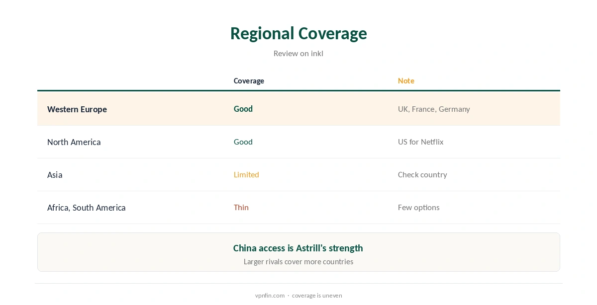 Astrill server list: regional coverage compared