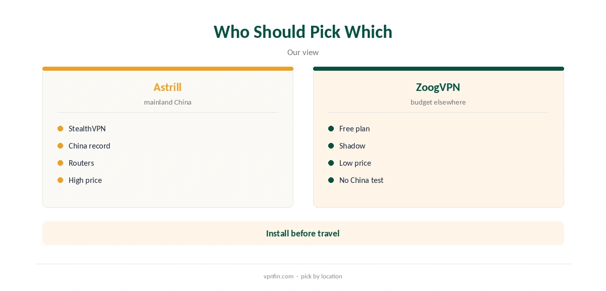 Astrill vs ZoogVPN: who should pick which
