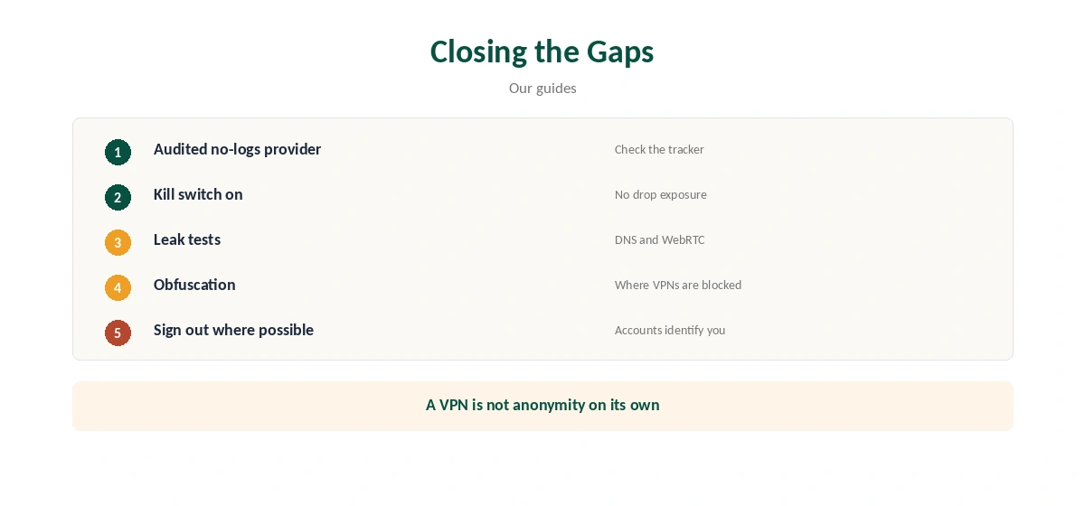 Can VPN be traced: closing the gaps in five steps