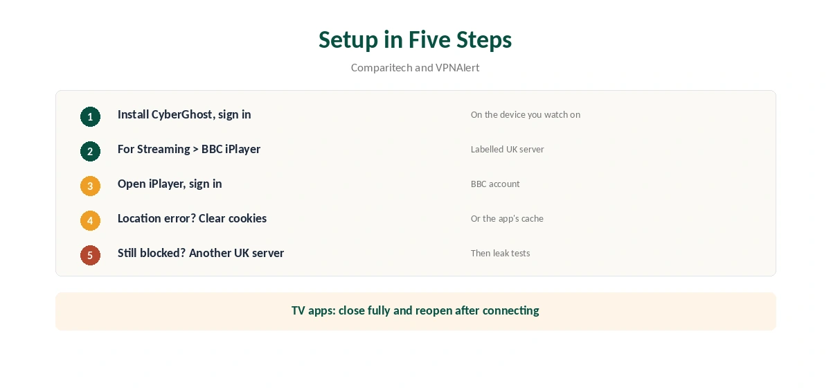 CyberGhost BBC iPlayer setup in five steps