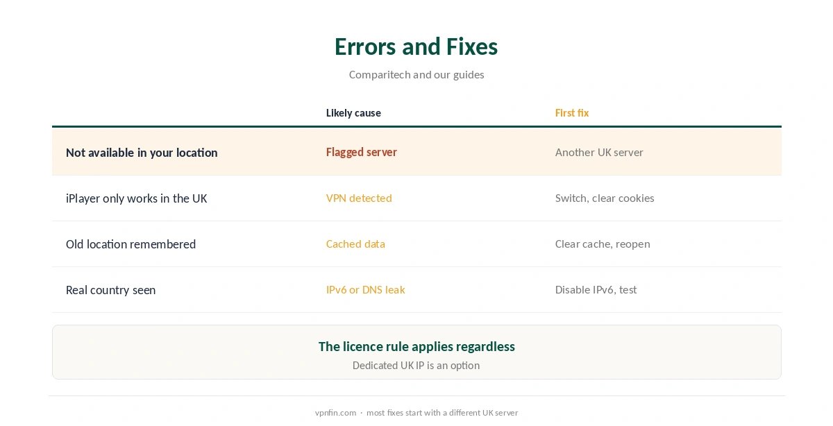 CyberGhost BBC iPlayer errors and first fixes