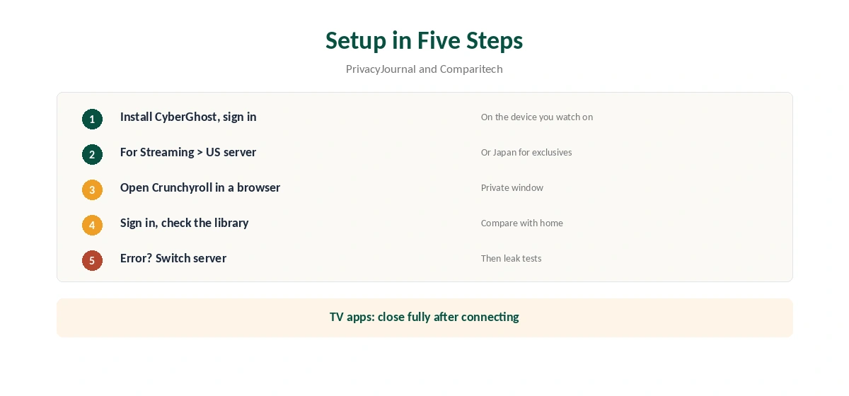 CyberGhost Crunchyroll setup in five steps