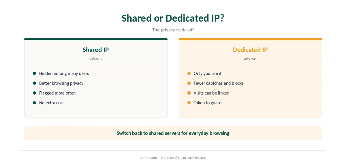 CyberGhost dedicated IP: shared IP compared with a dedicated one
