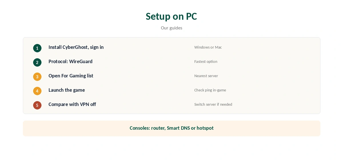 CyberGhost for gaming setup on PC in five steps
