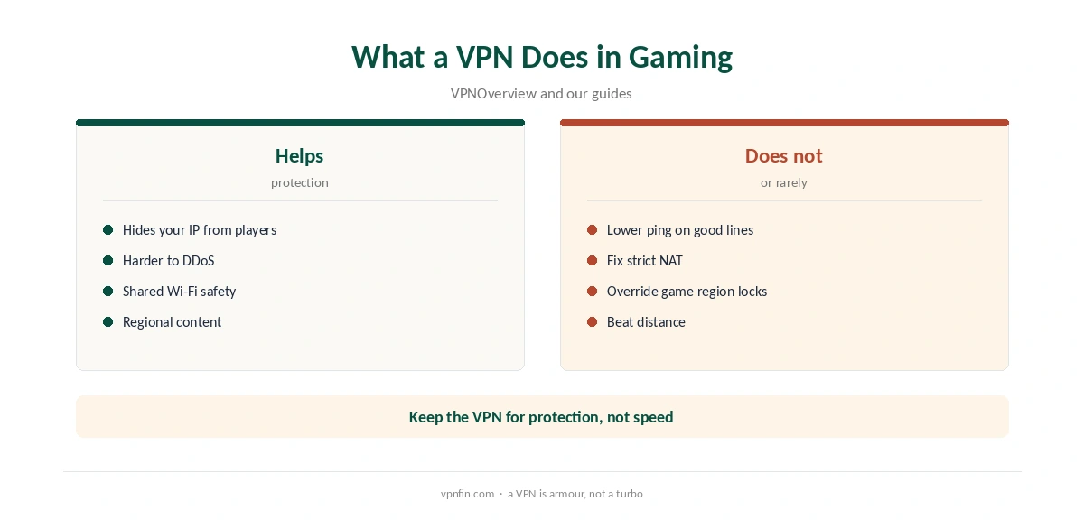 CyberGhost for gaming: what a VPN helps with and what it does not