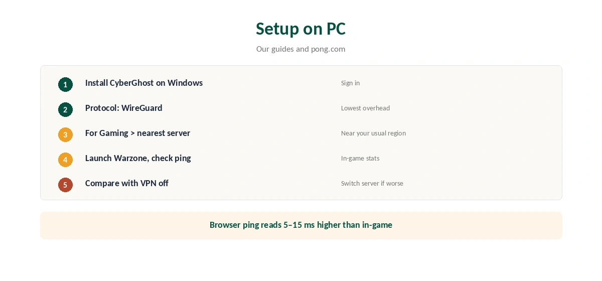 CyberGhost Warzone setup on PC in five steps