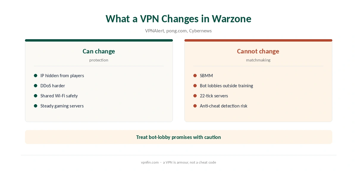 CyberGhost Warzone: what a VPN can and cannot change in Call of Duty