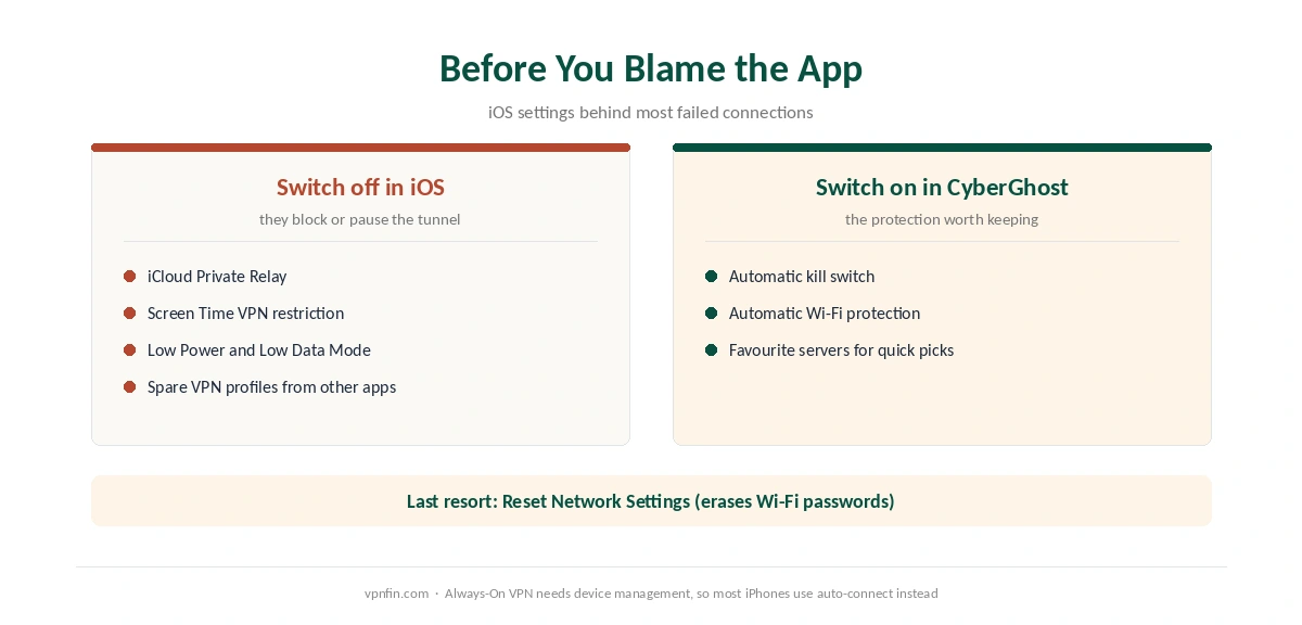 CyberGhost iPhone connection checklist: iOS settings to switch off and app settings to switch on