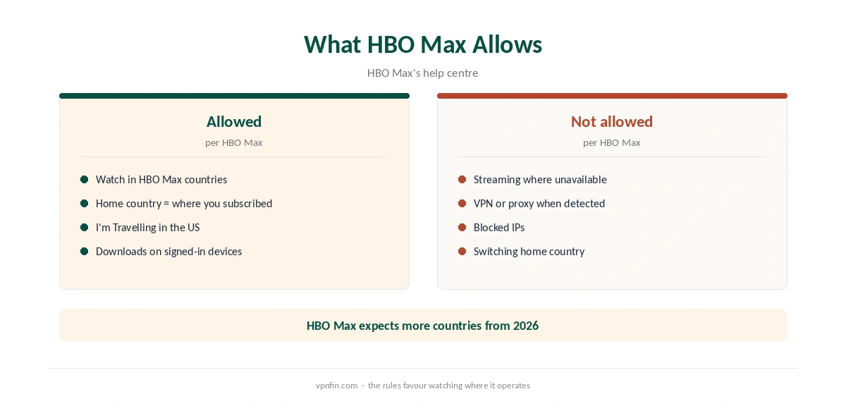 CyberGhost HBO Max: what HBO Max's own rules allow