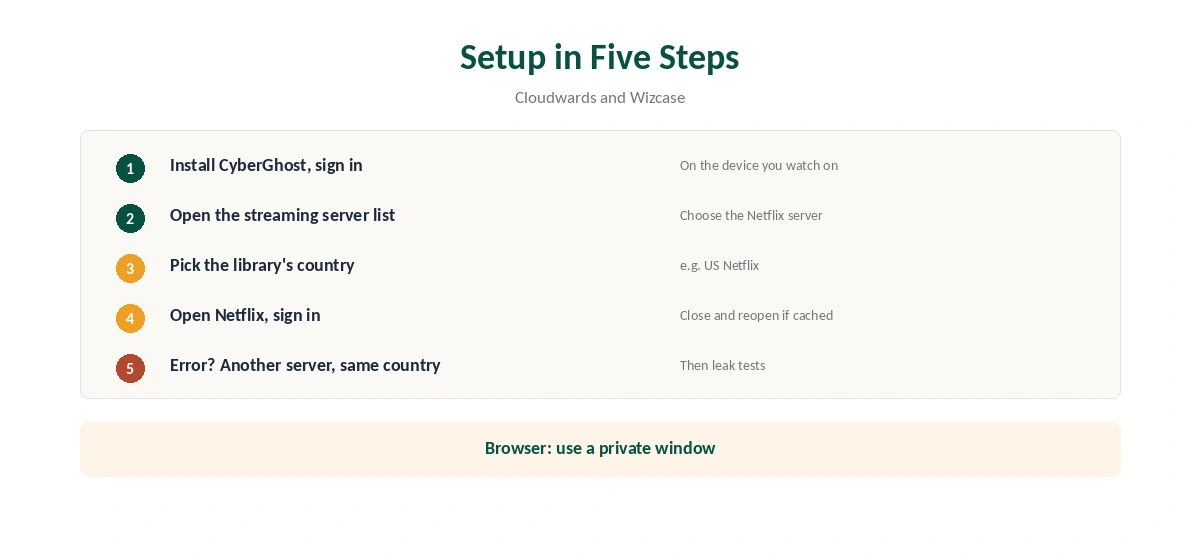 CyberGhost Netflix setup with a streaming server in five steps